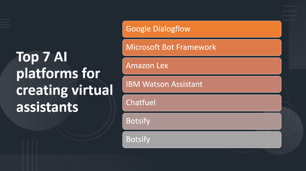&quot;AI platforms for creating virtual assistants&quot;