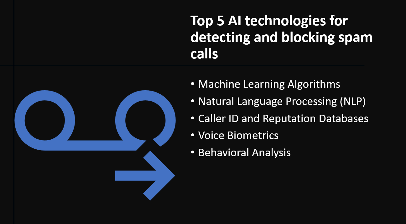 &quot;AI technologies for detecting and blocking spam calls&quot;