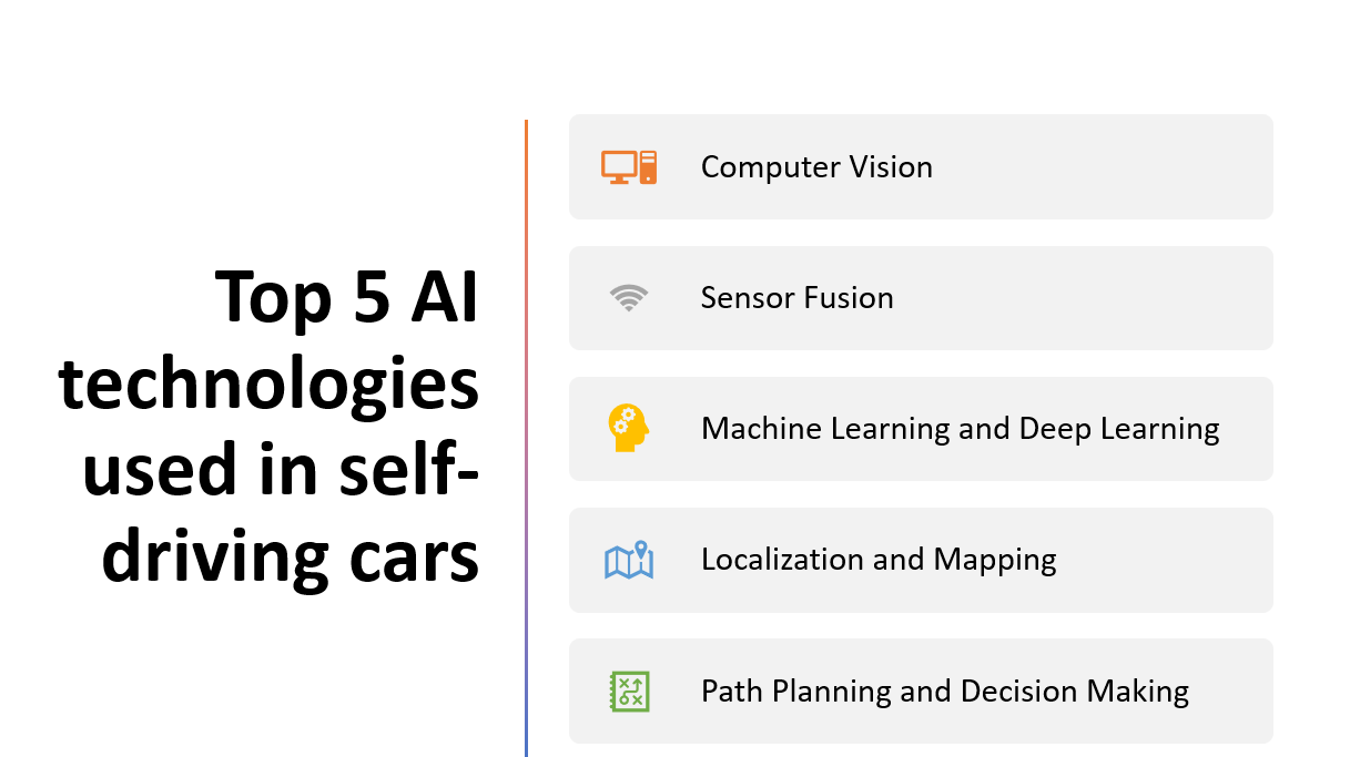 &quot;Top 5 AI technologies used in self-driving cars&quot;