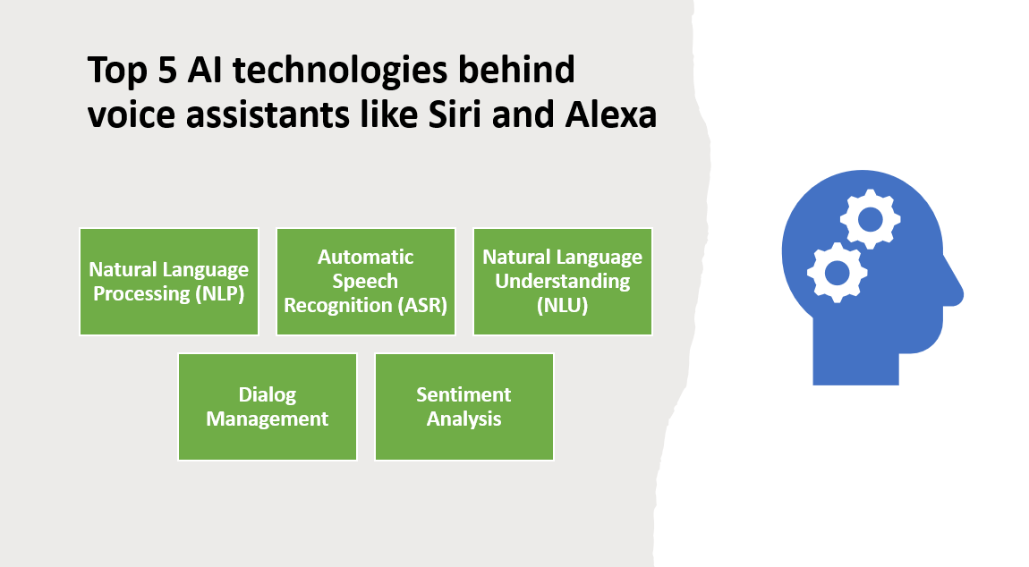 &quot;Top 5 AI technologies behind voice assistants like Siri and Alexa&quot;