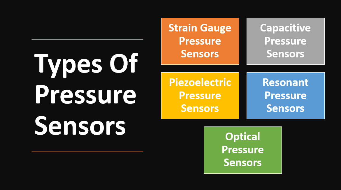 &quot;Pressure Sensors for Machine Health Monitoring&quot;