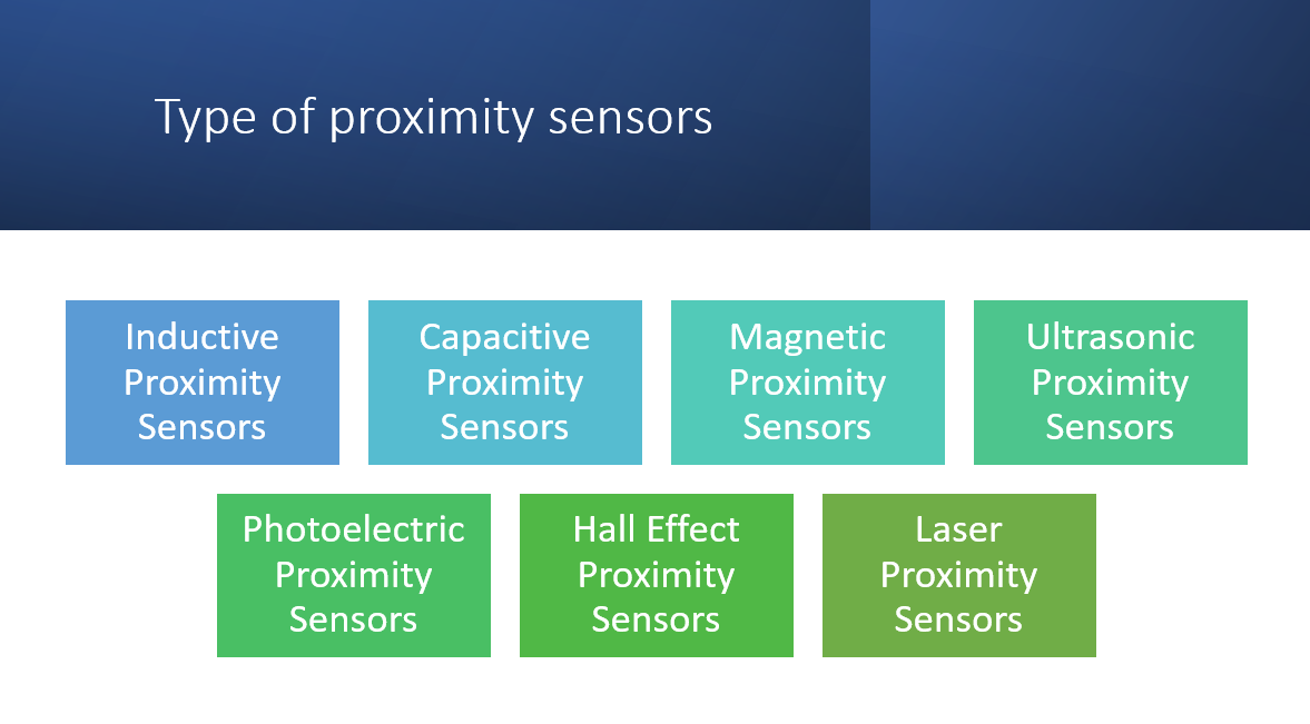 &quot;Proximity Sensors for Machine Health Monitoring&quot;