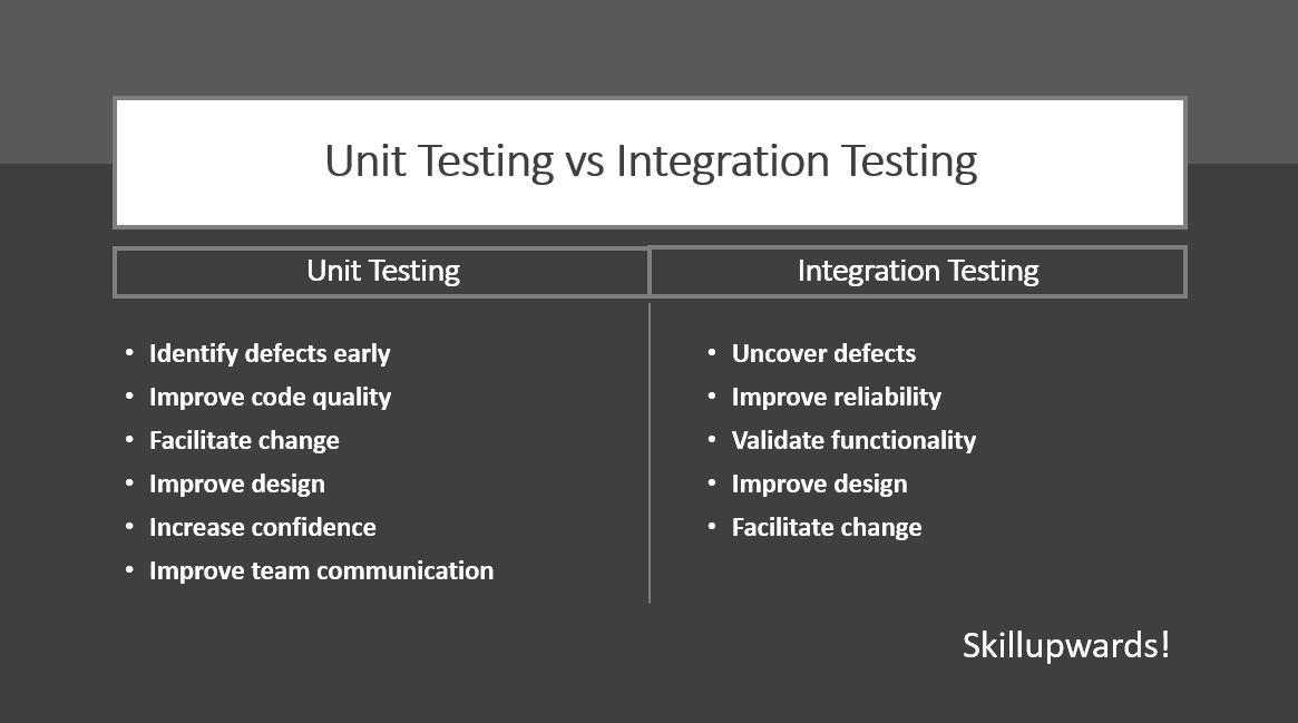 &quot;Unit and Integration Testing comparision&quot;